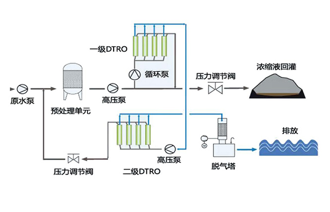 浓缩与分离设备